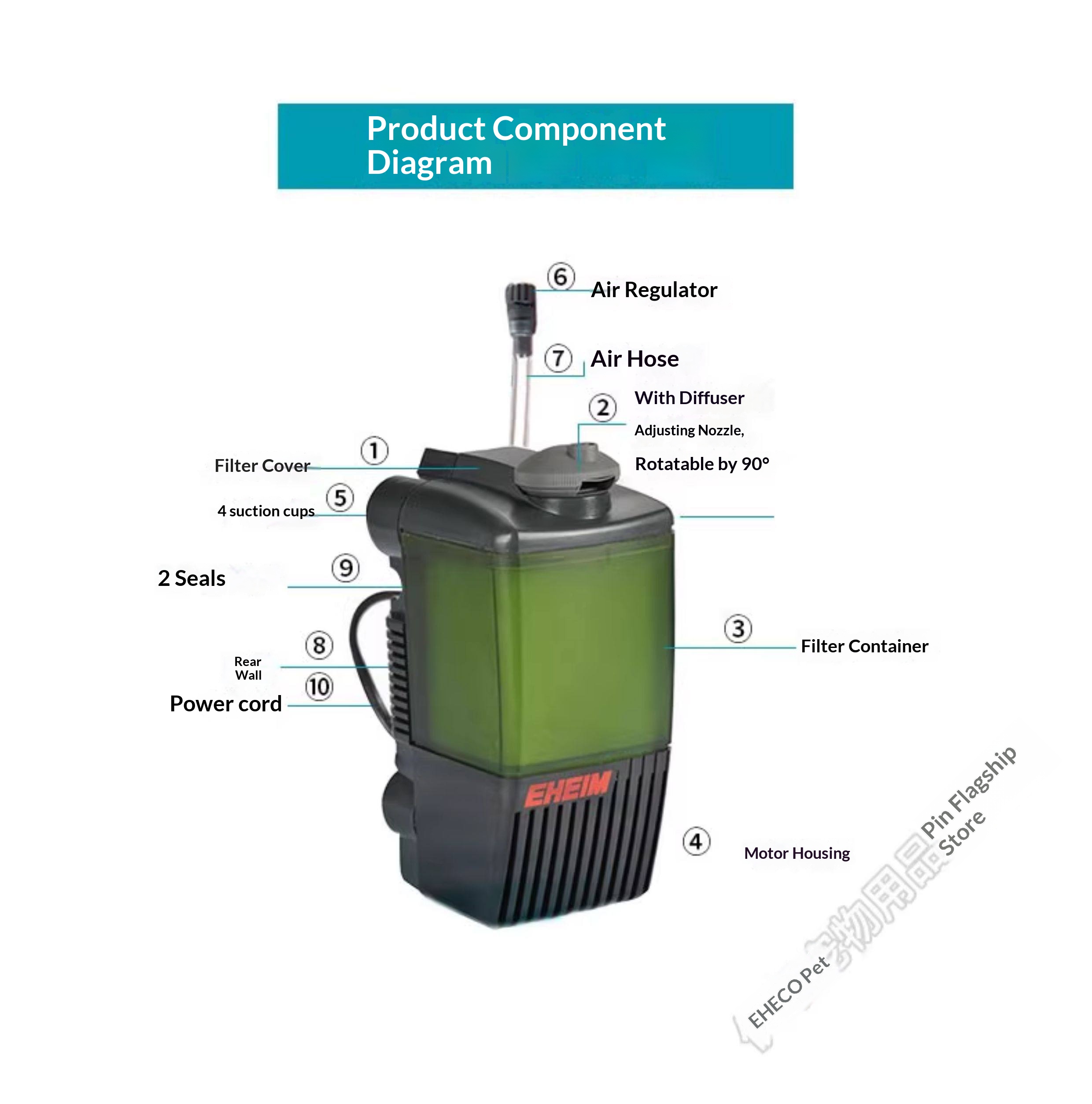 เครื่องกรองภายในตู้ปลา EHEIM ร - Aquarium Planted Tank Filter บทวิจารณ์และราคา