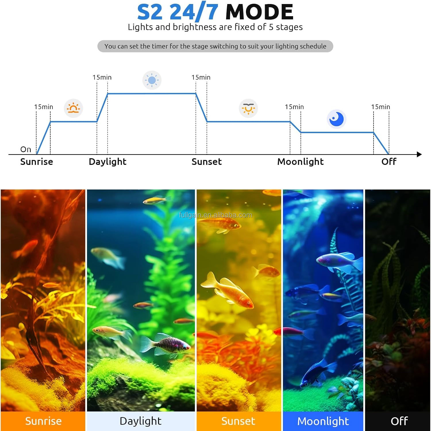 ไฟ LED สำหรับตู้ปลา FG199 2025 - Aquarium Plant Light บทวิจารณ์และราคา